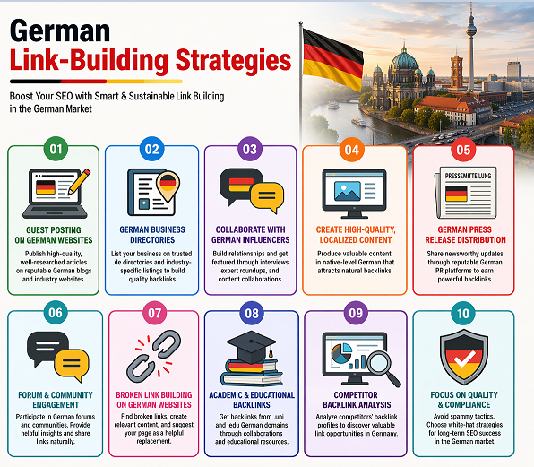 Link Building